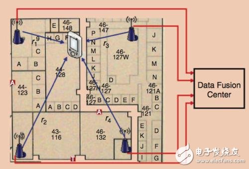 Wi-Fi定位技术原理及应用