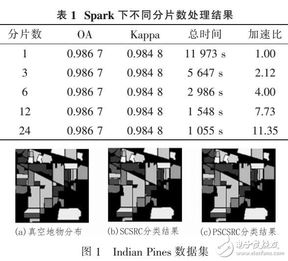 һSpark߹ңͼϡಢл
