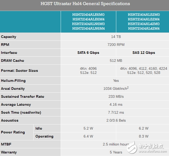 ׿14TBӲȫ򷢻,˵װ,ڲд233MB/s