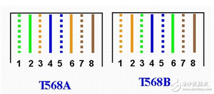 rj45ˮͷӷ߱׼Ͳ