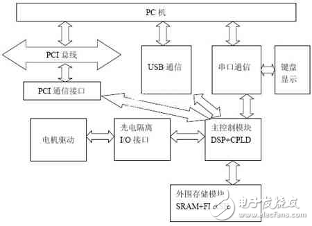 DSP˶̽