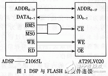 DSP外部FLASH在线编程与引导技术解析