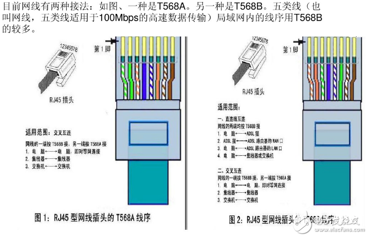rj45ˮͷӷ߱׼Ͳ