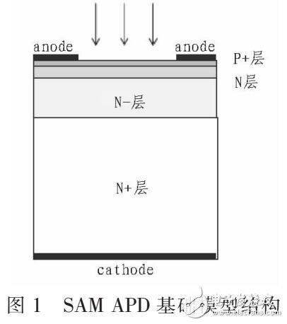 4H-SiC SAM APD̽ģ