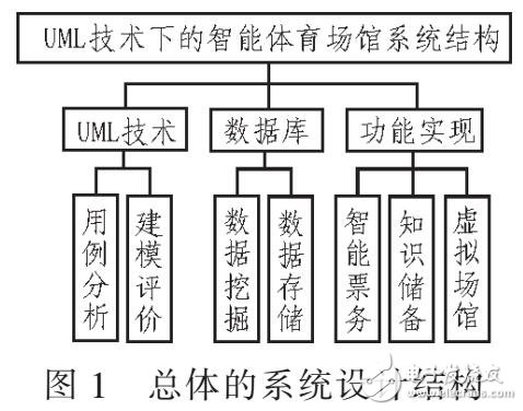 UMLݹϵͳ