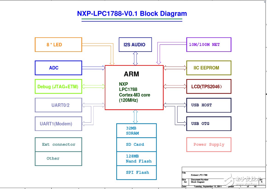 lpc1788ԭͼ
