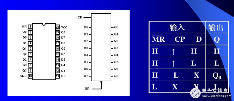 74HC273ӿڼ74HC273