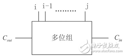 等价型PG逻辑在加法器设计中的应用分析