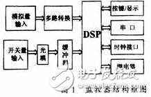 基于DSP的电力操作电源集中监控器的研究