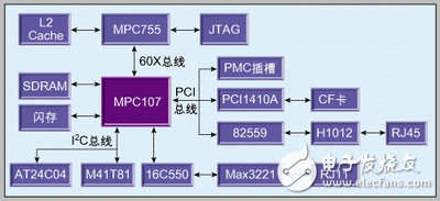 MPC755ǶʽϵͳƷ