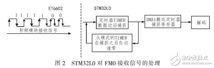 ETCFMO