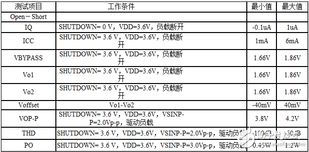 LDOƵŲԼ(LM4990Ϊ)