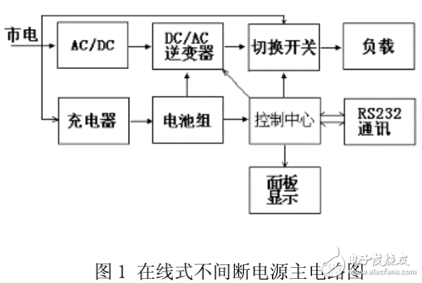 IGBTUPSеӦü似