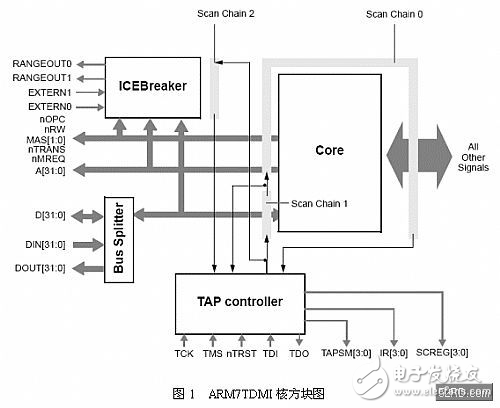 ARM7˴VxWorksϵͳBSPƷ