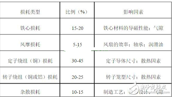 ڵ綯Ч⣨ཻ첽綯Ϊ