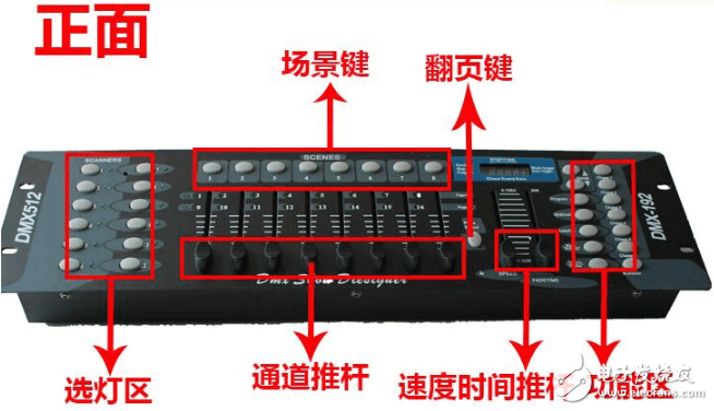 dmx512̨ʲô_dmx512̨˵