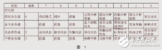 WindowsCE.NetCANƷ
