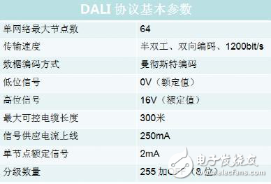 使用示波器分析DALI协议