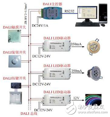 使用示波器分析DALI协议