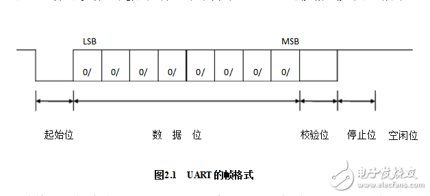 uartͨԭṹ