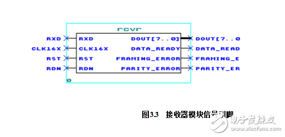 uartͨԭṹ