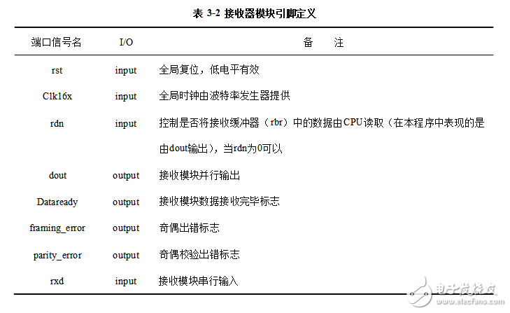 uartͨԭṹ