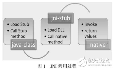 JNI罻еӦ