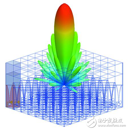 新一代空间功率合成技术3D微波技术解析