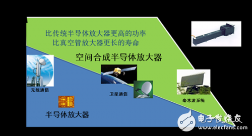 新一代空间功率合成技术3D微波技术解析