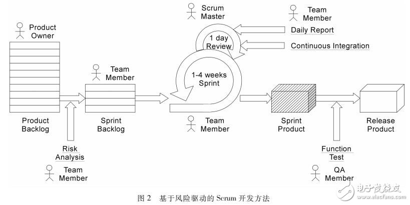 ScrumЧӦԿ