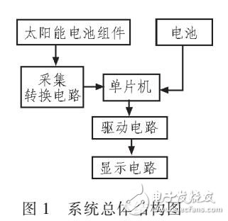 MCP3204ģתƷ