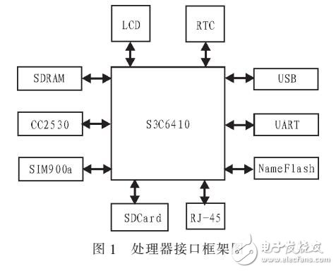 OK6410+ߴ۽ڵ