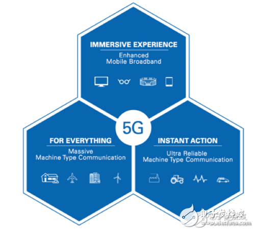 毫米波要在5G时代大显身手,三频段有啥看点