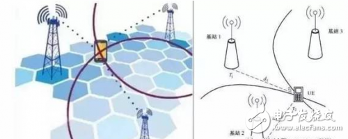 3GPP R14中的6大NB-IoT增强技术解析