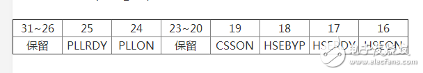 ƬSTM32ʱƷ