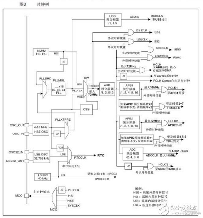 ƬSTM32ʱƷ