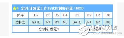 MCS-51Ĵ洢