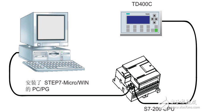 TD400Cûֲ