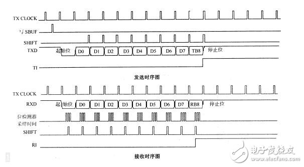 rs485˫ʱ