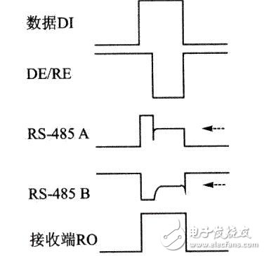 rs485˫ʱ