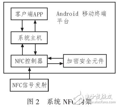 AndroidNFCƶǩϵͳ