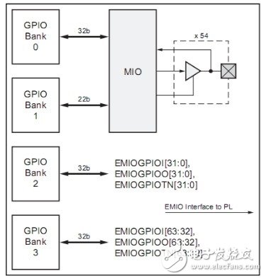 EMIOʽģSCCBʱжд