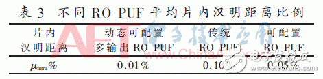 ̬öRO PUFо