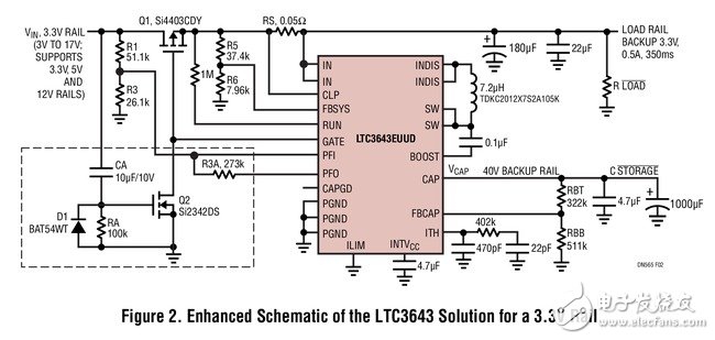  LTC3643ıݵԴ