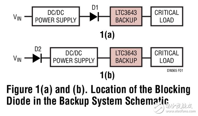  LTC3643ıݵԴ