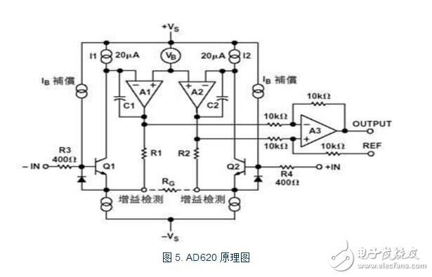 ad620Ϣ