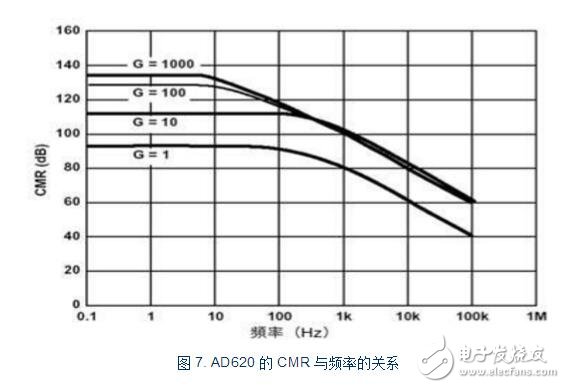 ad620Ϣ