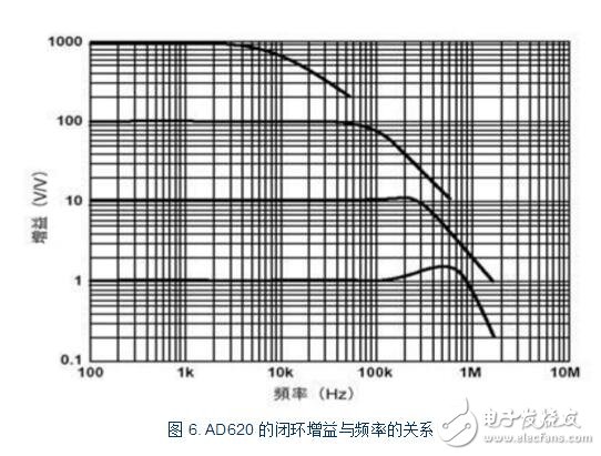 ad620Ϣ