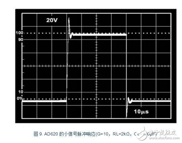 ad620Ϣ