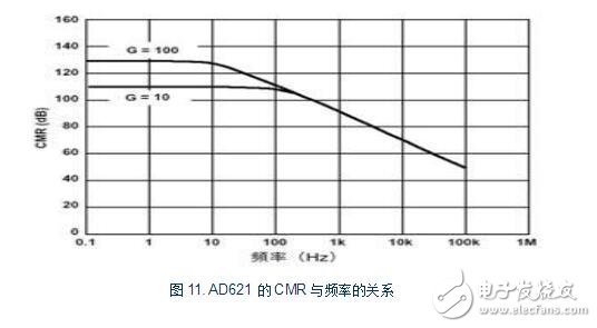 ad620Ϣ